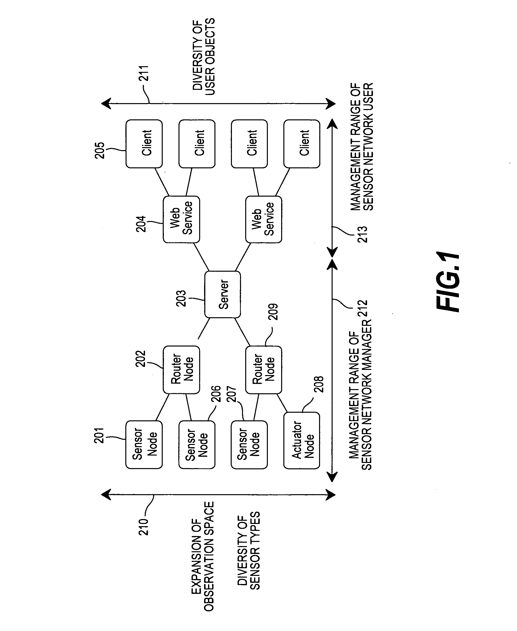 Sensor network system, method for data processing of a sensor network system