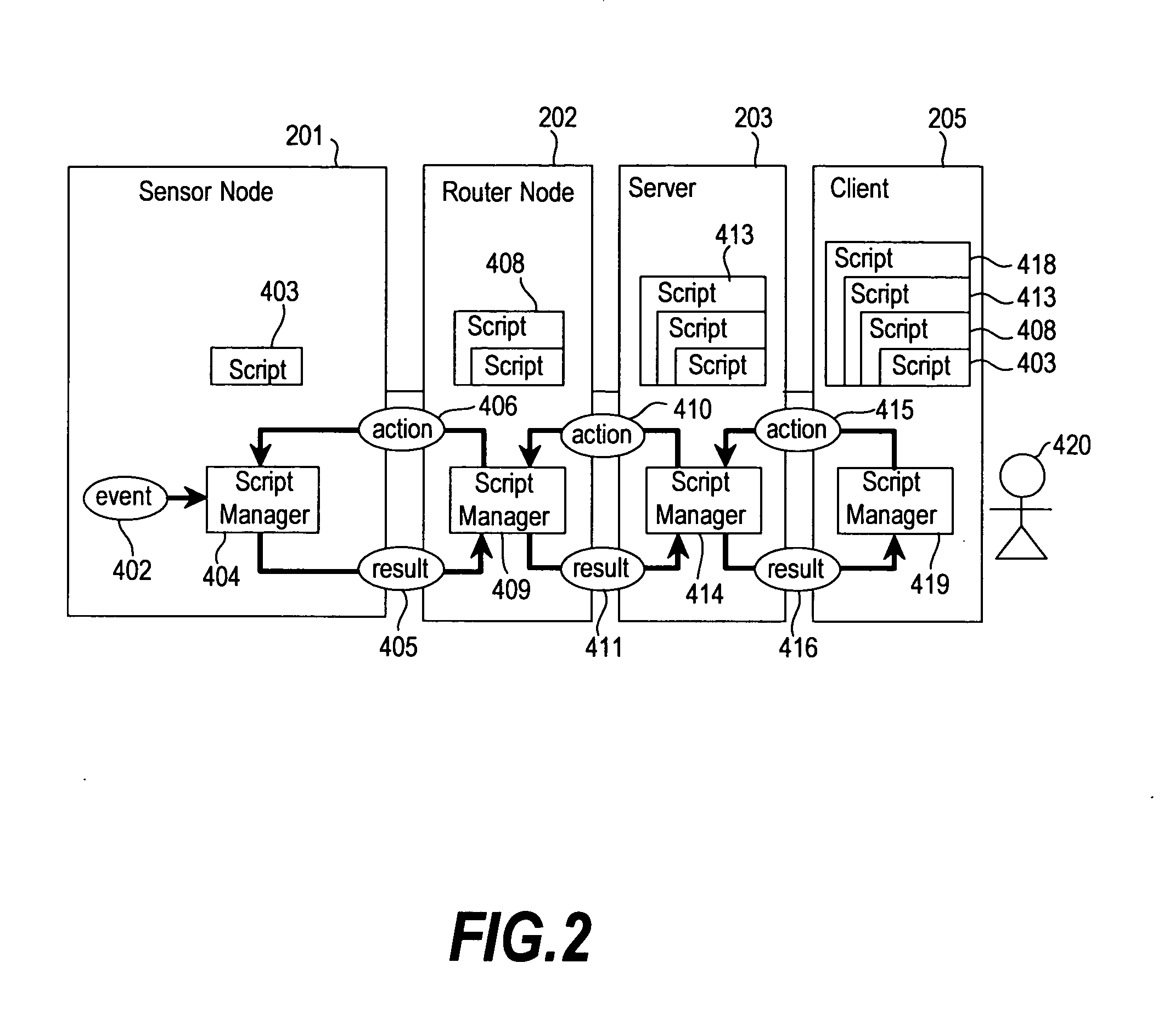 Sensor network system, method for data processing of a sensor network system