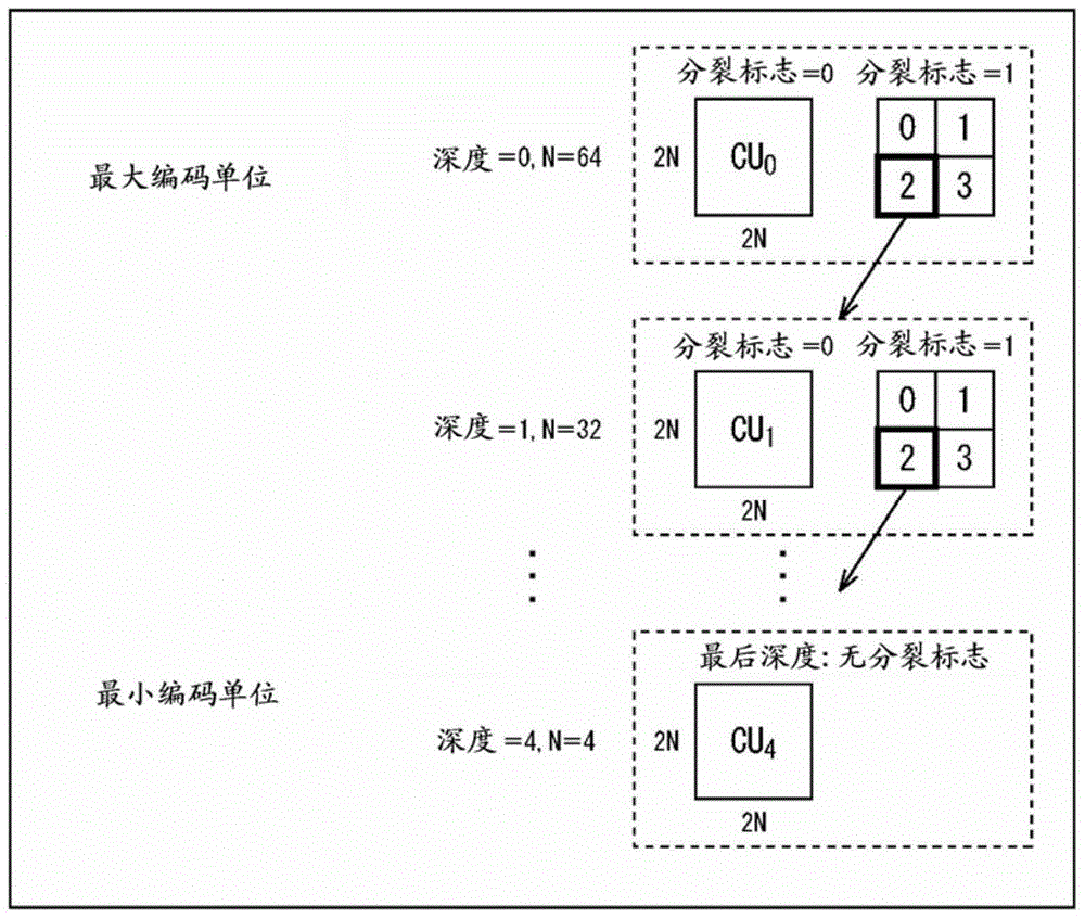 Image processing device and method