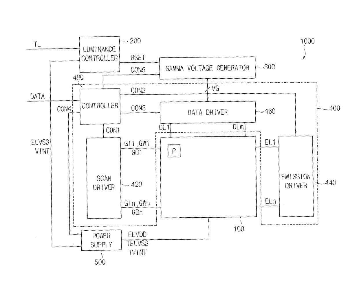 Luminance controller and organic light emitting display device having the same