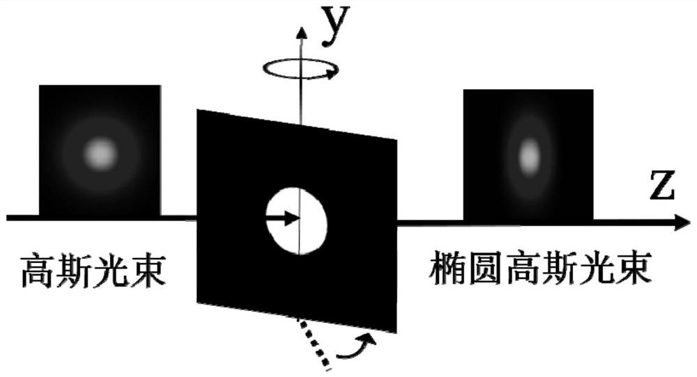 Free Opening and Closing System of Local Hollow Beam Based on Optical Tweezers Technology