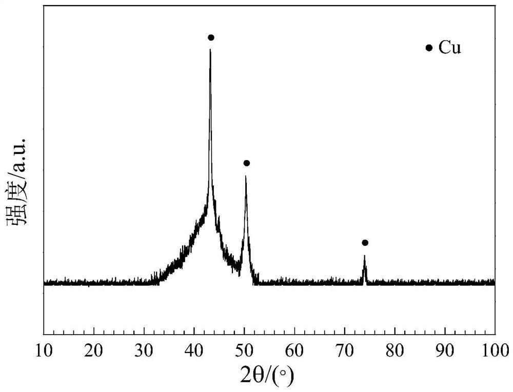 Copper-based amorphous composite coating and preparation method thereof