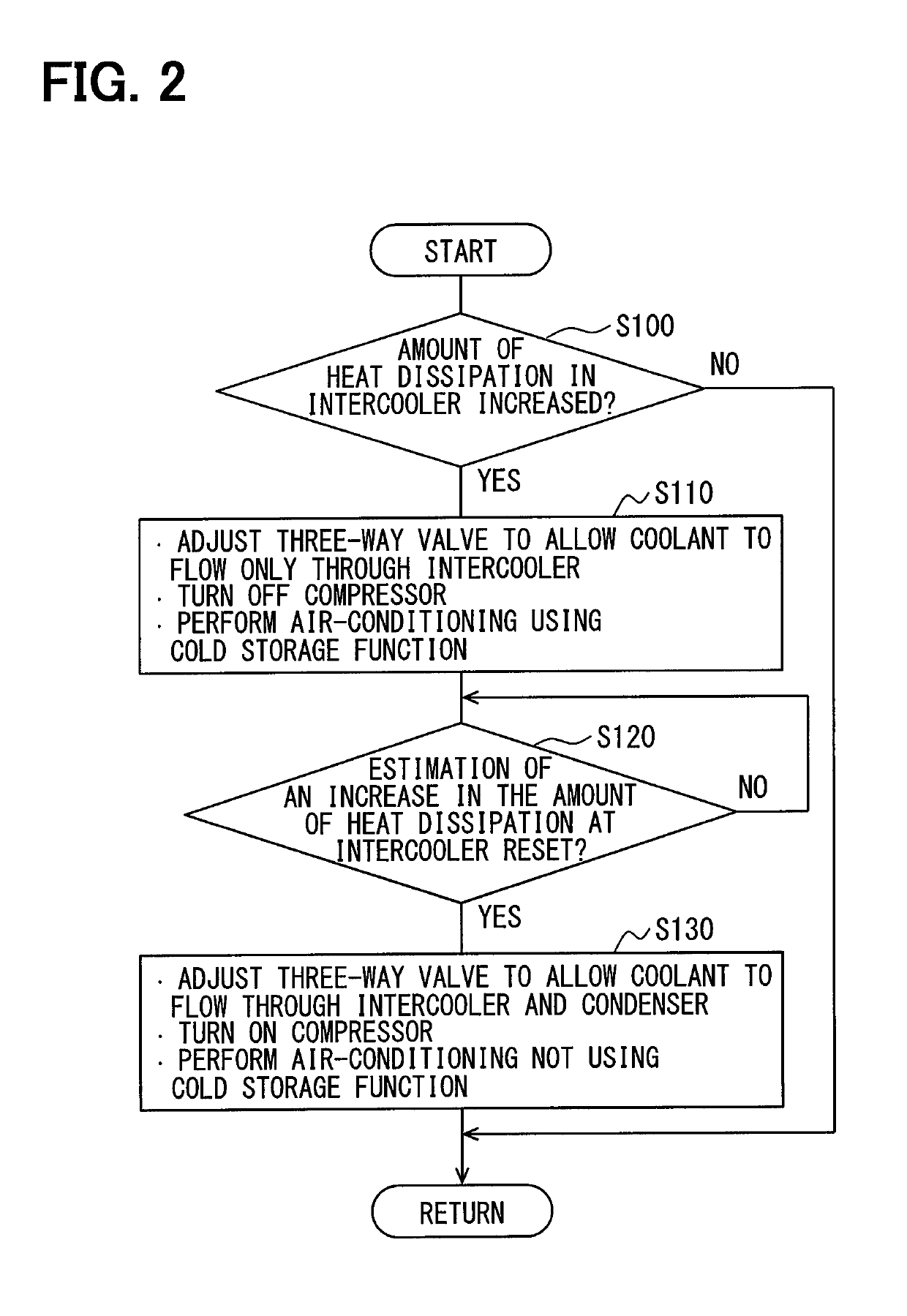 Thermal management device