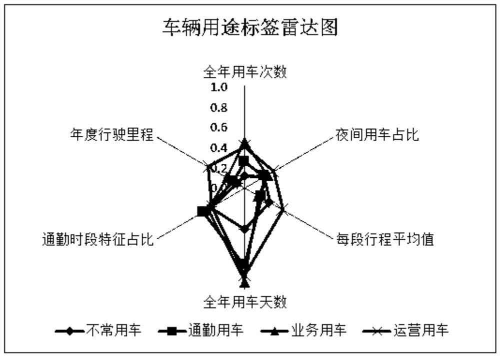 Automobile battery capacity prediction method, automobile battery life prediction method, automobile battery life prediction device and storage medium