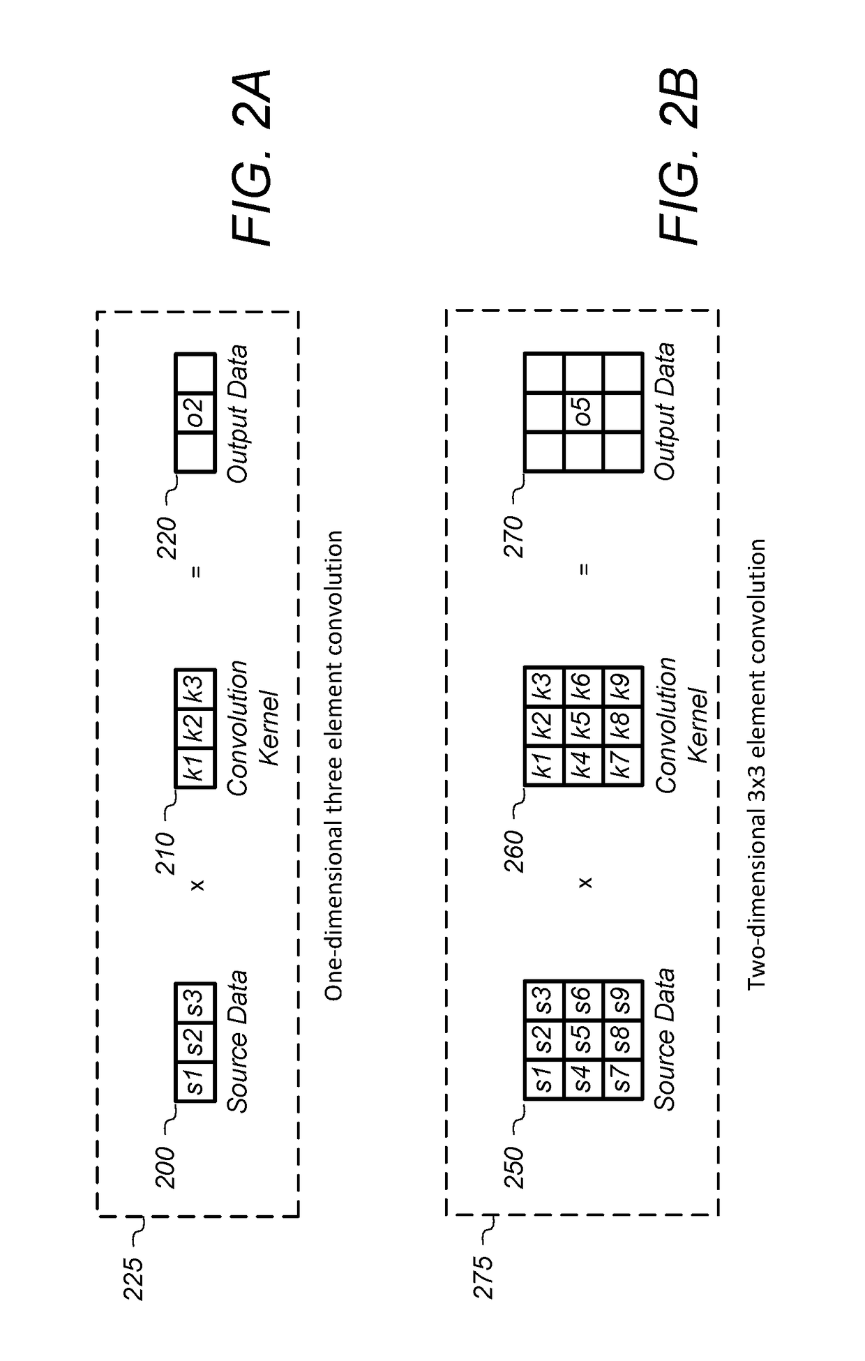 Efficient direct convolution using simd instructions