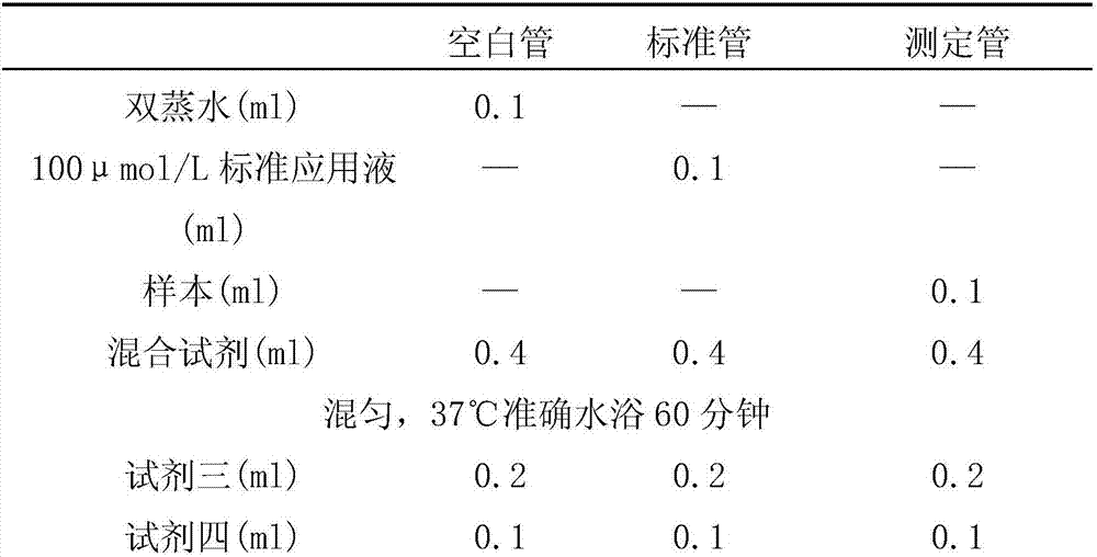 Application of forsythia leaf extract to preparation of drug for treating mild diabetes