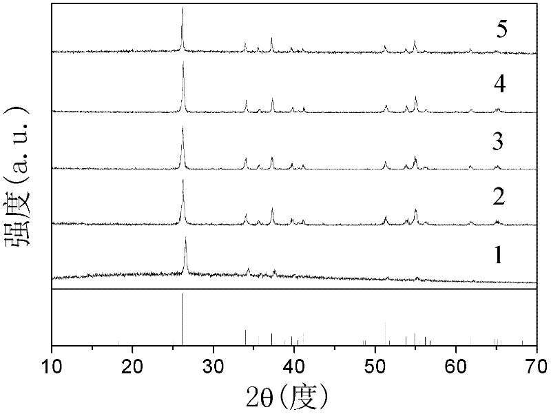 Solvothermal preparation method for alkali manganese oxide nanowires