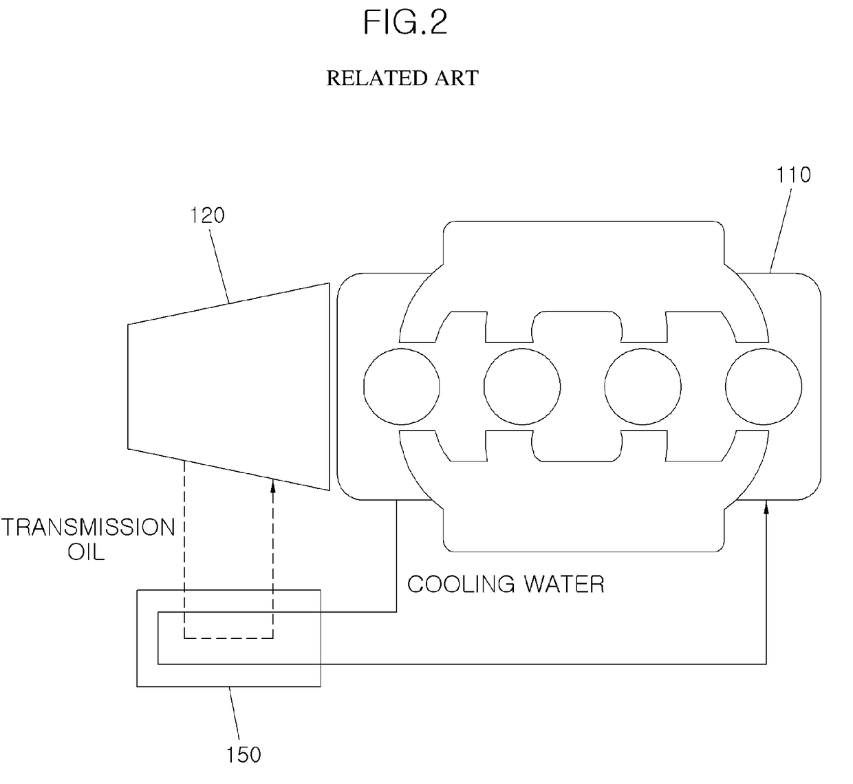 Intercooler cooling apparatus for controlling oil temperature and method for controlling of the same