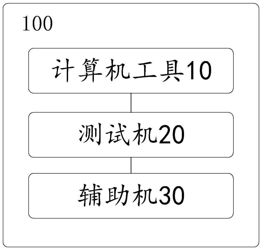 Dual-computer test method and system