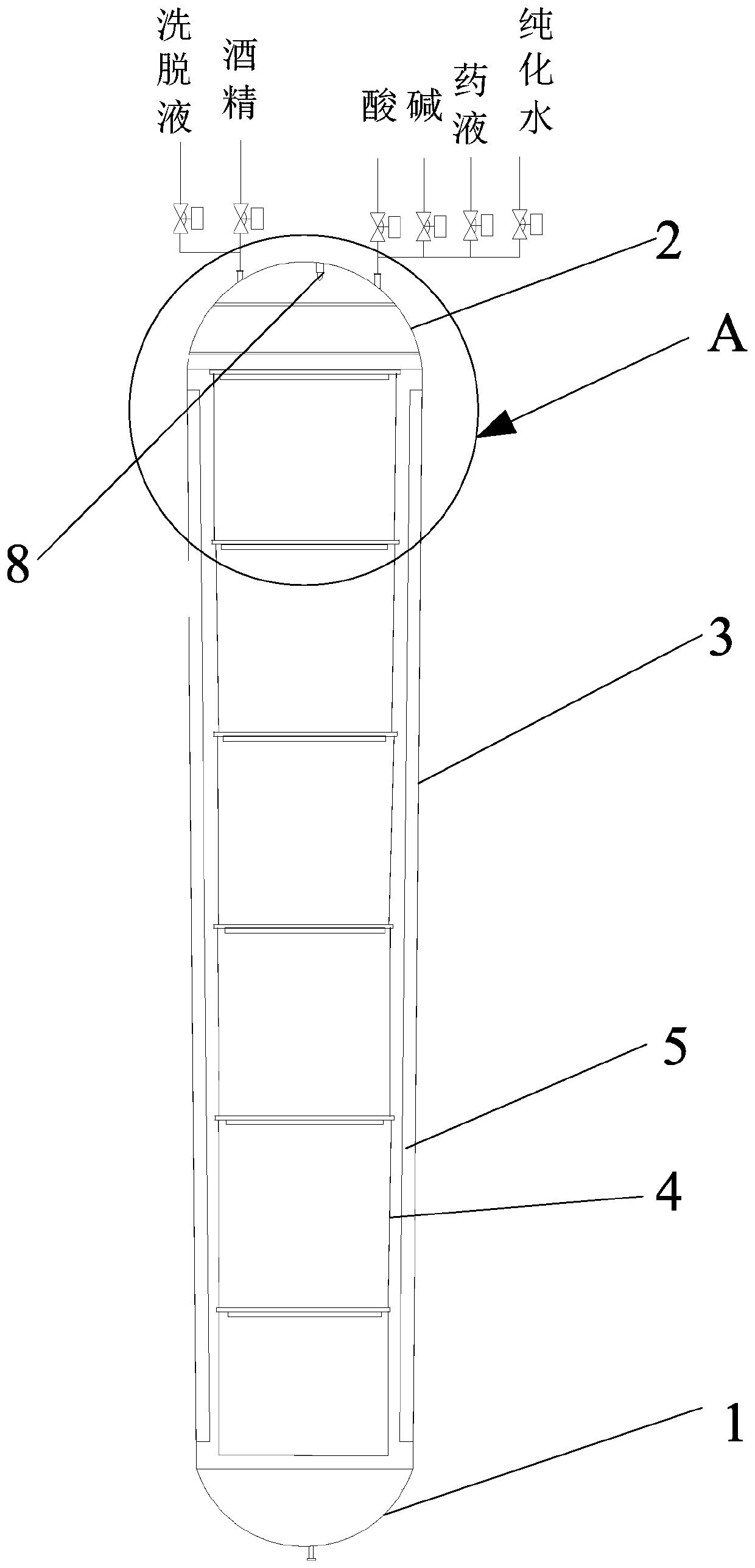 Multilayer resin chromatographic column