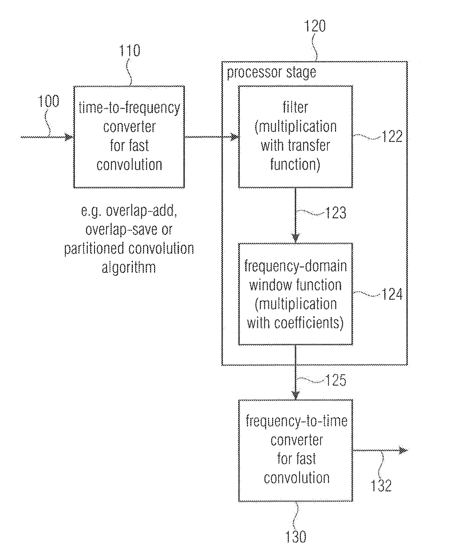 Device and method for processing a signal in the frequency domain