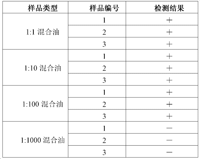 Method for detecting illegal cooking oil, test paper and application of test paper