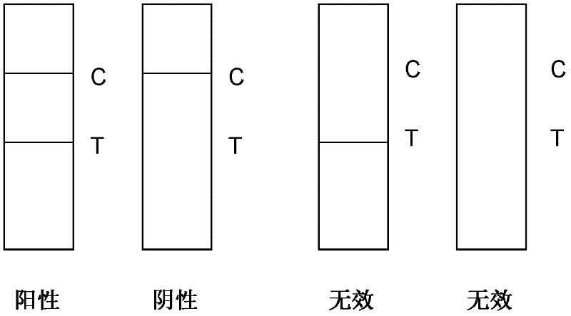 Method for detecting illegal cooking oil, test paper and application of test paper