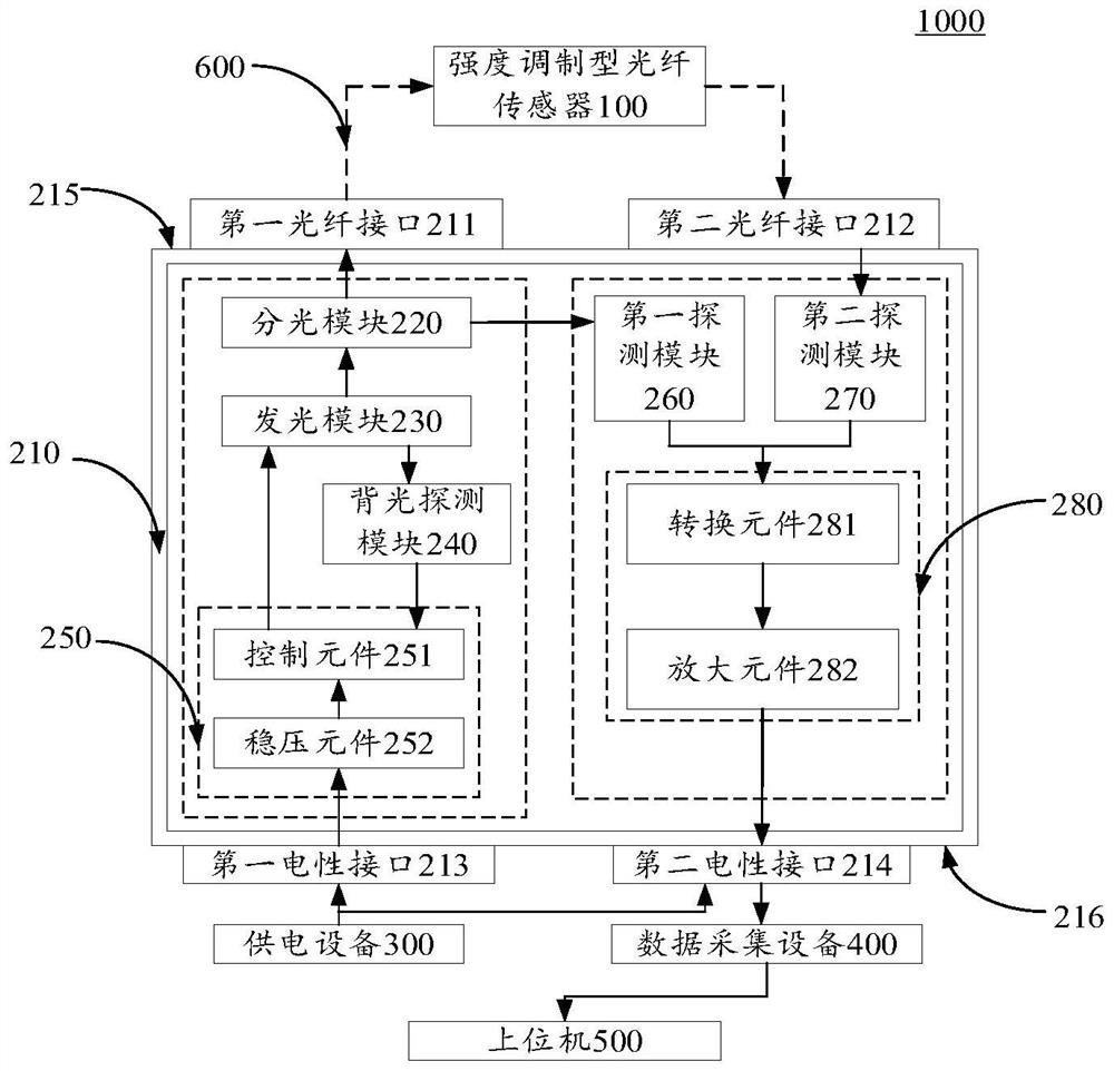 Optical sensing demodulation module and optical sensing system