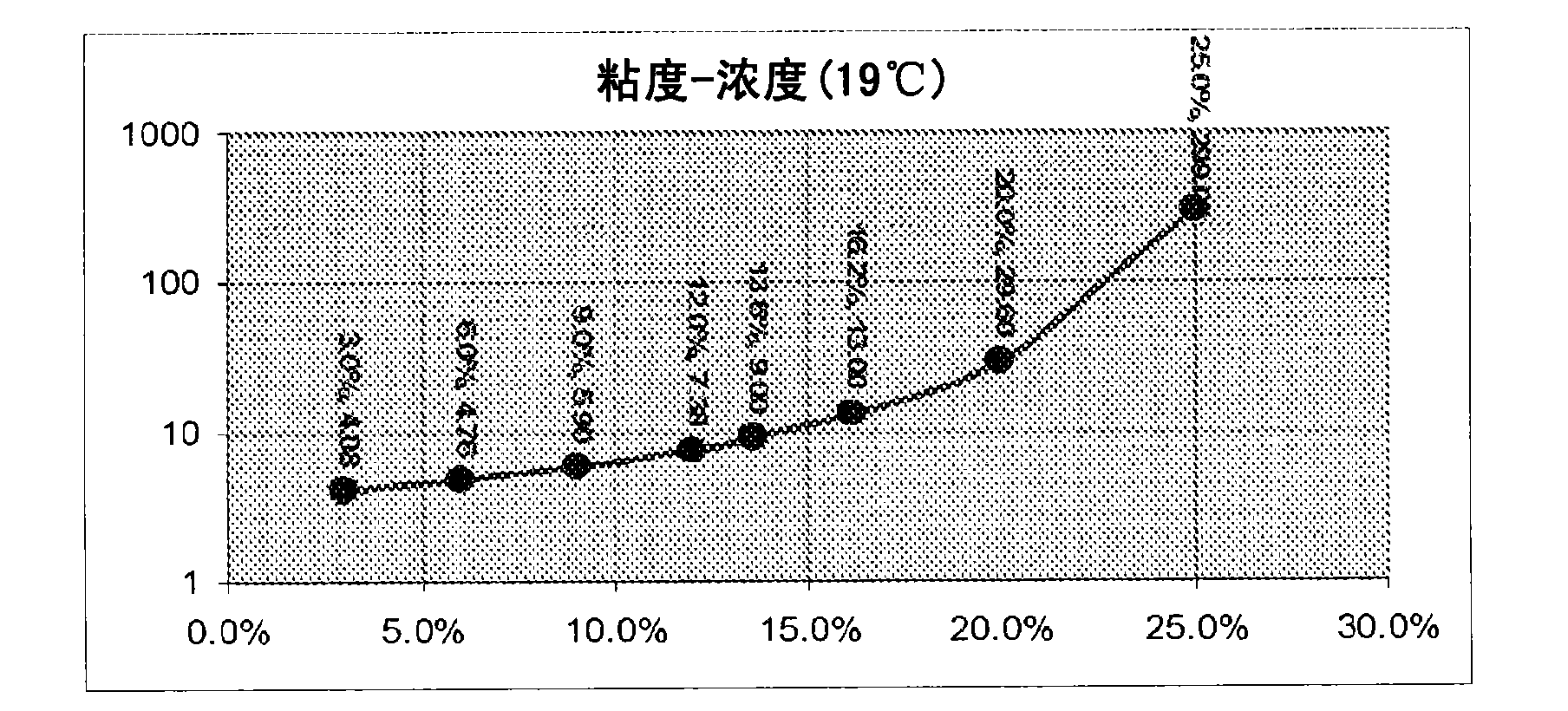 Protective coating for glass manufacturing and processing into articles