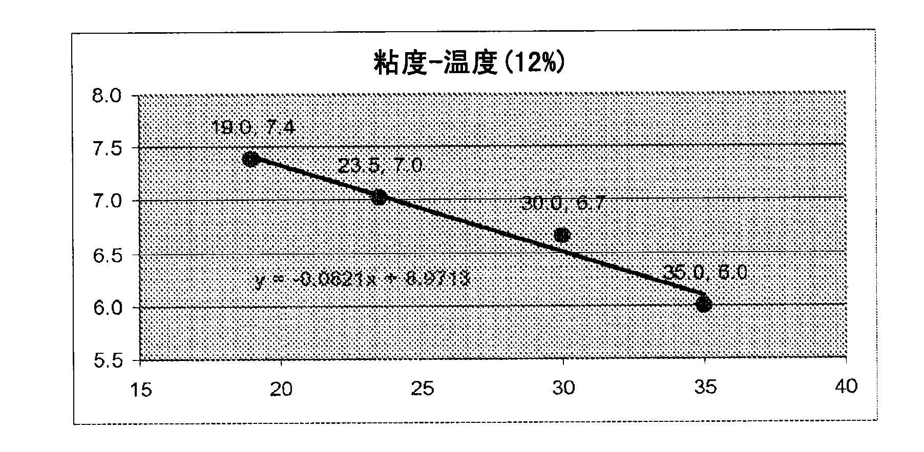 Protective coating for glass manufacturing and processing into articles