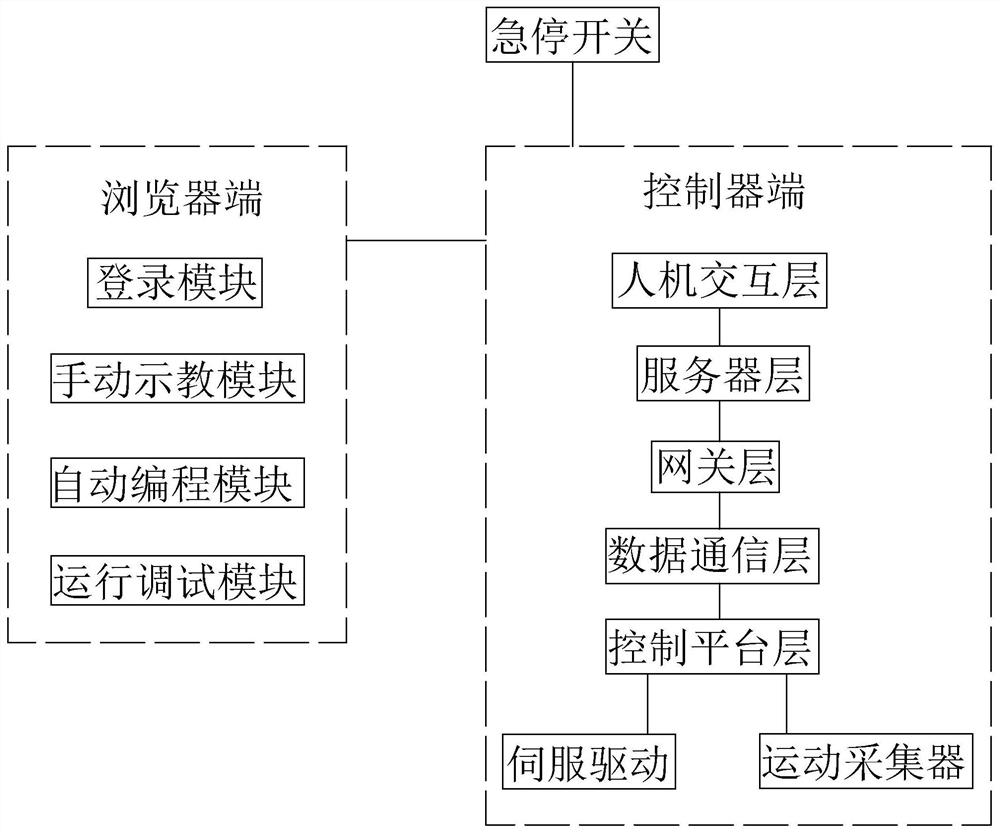 An industrial robot teaching device based on web control and its usage method