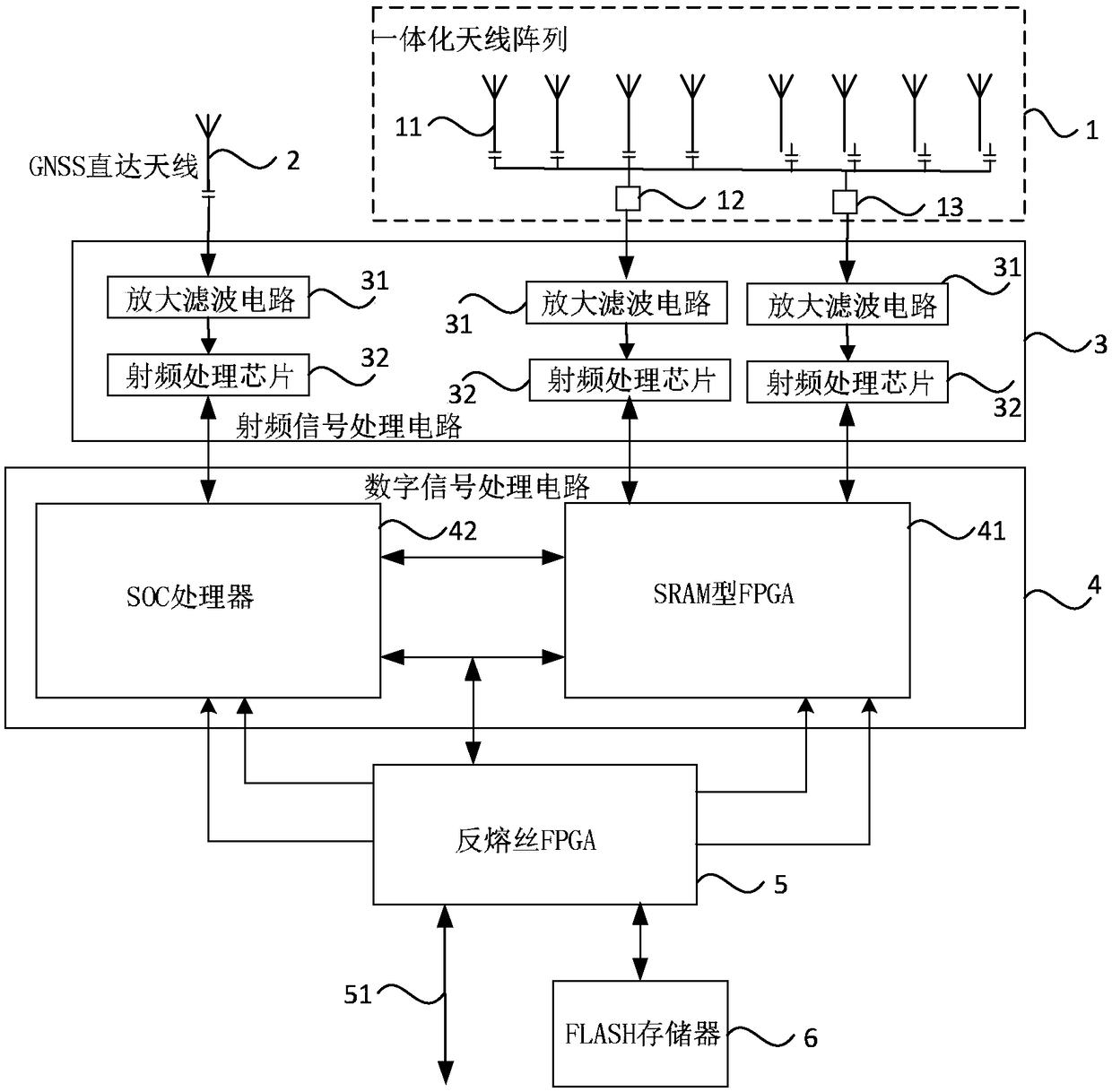 Aerostat-based integrated occultation and reflection detection integrated device and method