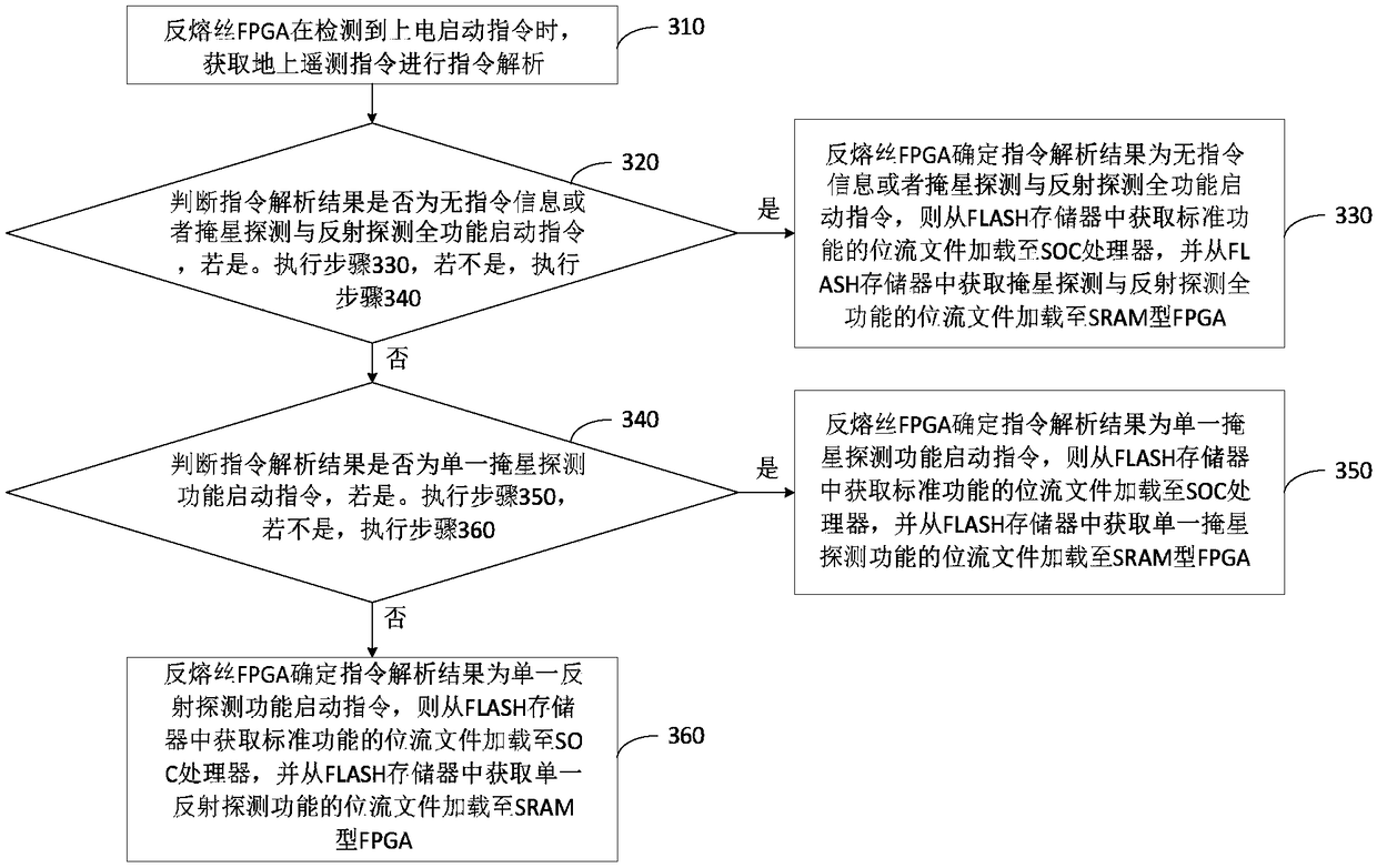 Aerostat-based integrated occultation and reflection detection integrated device and method