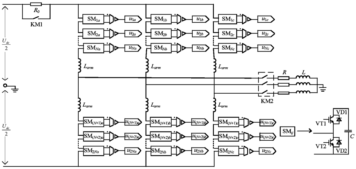 Static voltage balancing control method for capacitor of MMC sub-module in start of off-network inverter circuit