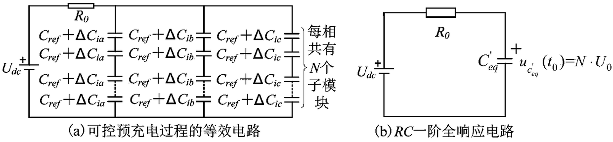 Static voltage balancing control method for capacitor of MMC sub-module in start of off-network inverter circuit