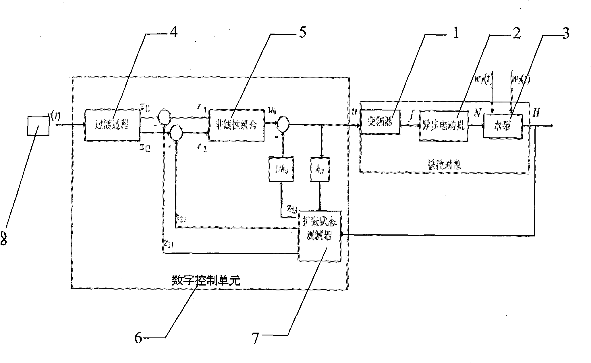 Network pressure superposition water supply system based on optimal auto disturbance rejection control