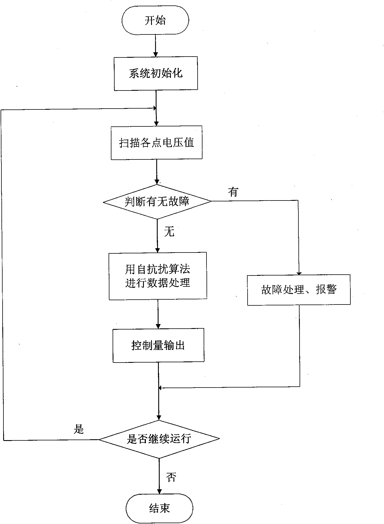 Network pressure superposition water supply system based on optimal auto disturbance rejection control