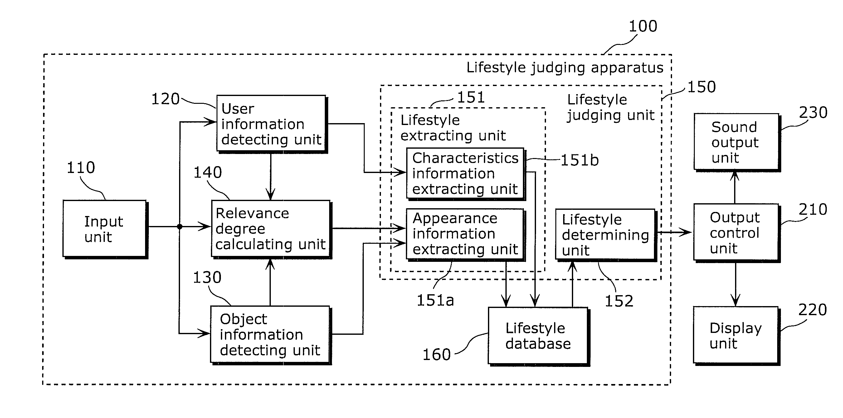 Lifestyle collecting apparatus, user interface device, and lifestyle collecting method