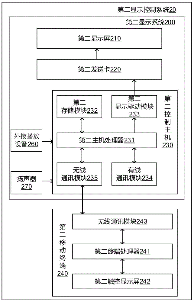 Network intelligence display control system