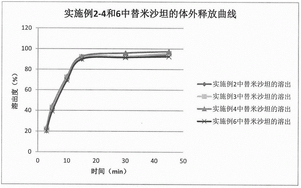 Method for preparing telmisartan and amlodipine double-layer tablets