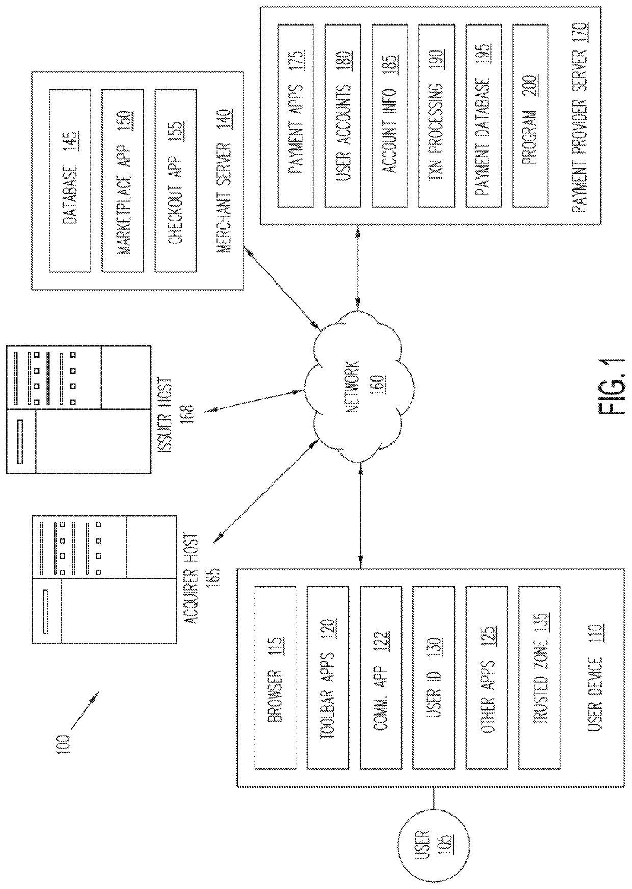 Multi-tiered approach to detect and mitigate online electronic attacks