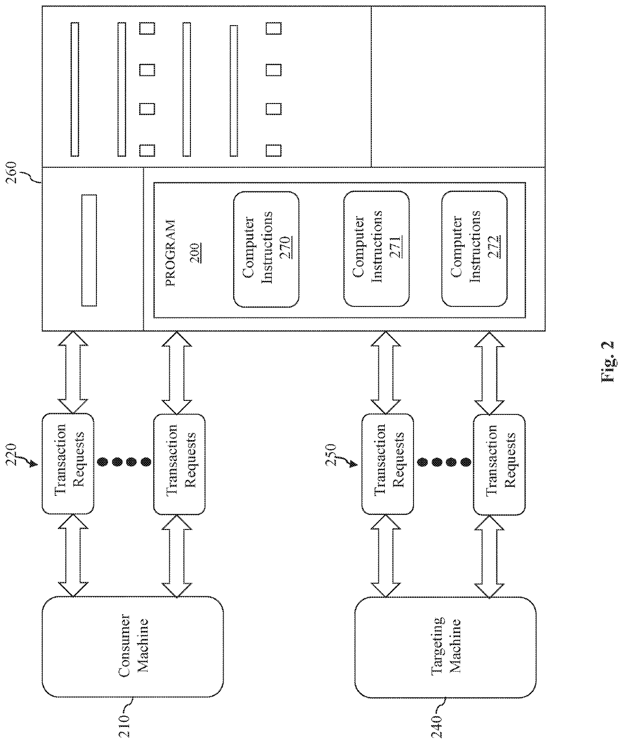 Multi-tiered approach to detect and mitigate online electronic attacks