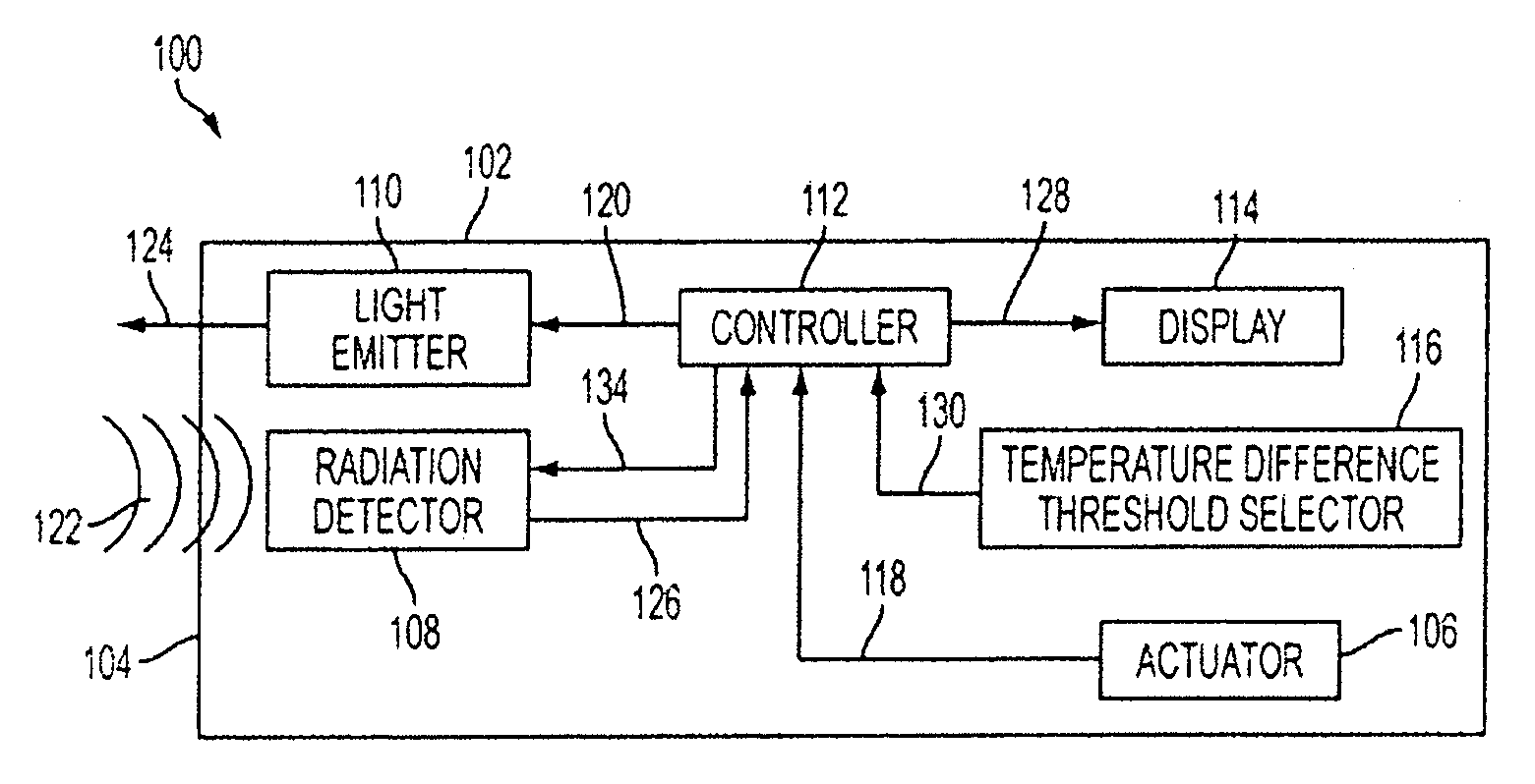 Non-contact thermometer