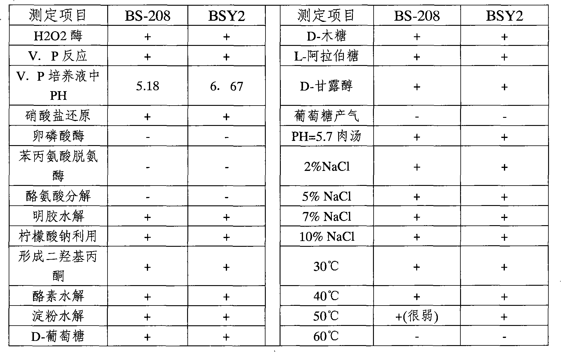 Bacillus subtilis, seed-dressing agent and use thereof