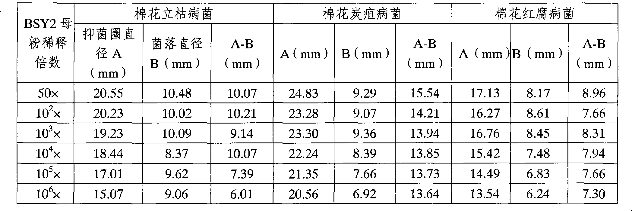 Bacillus subtilis, seed-dressing agent and use thereof