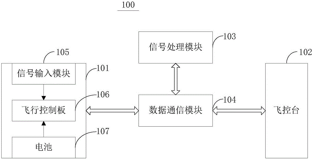 Unmanned aerial vehicle cruising capacity monitoring system and method