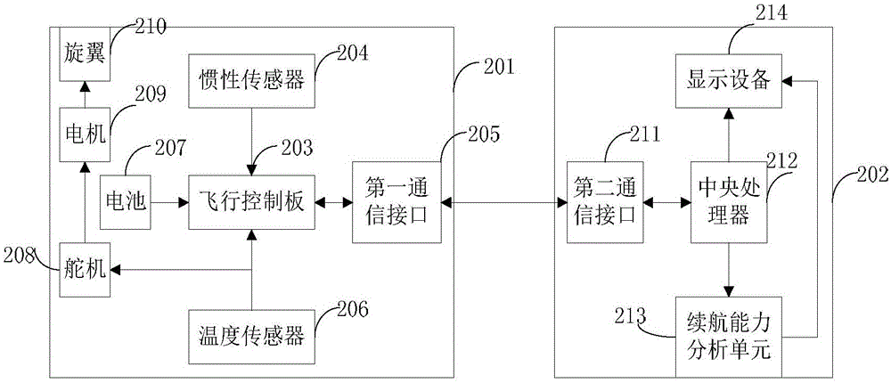 Unmanned aerial vehicle cruising capacity monitoring system and method