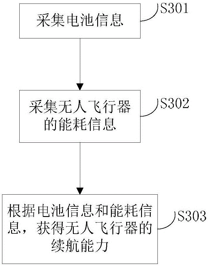 Unmanned aerial vehicle cruising capacity monitoring system and method