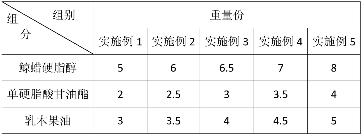 Hoya carnosa anti-oxidizing skin-care cream and preparation method thereof