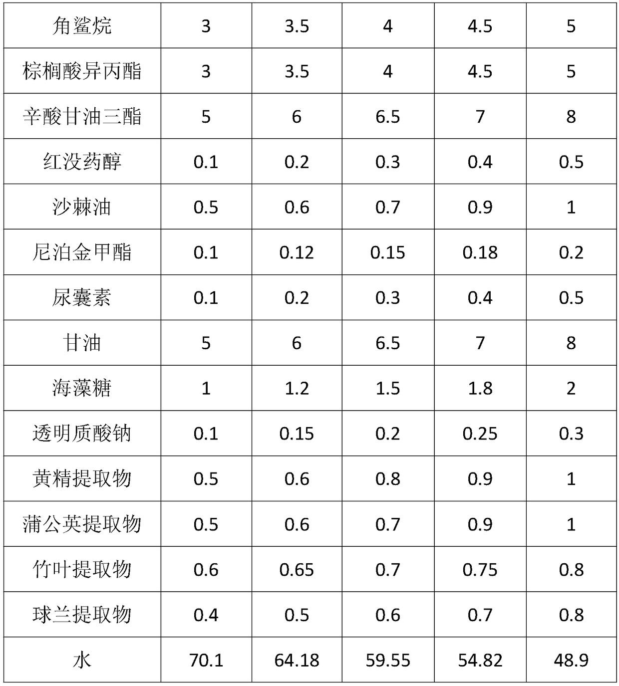 Hoya carnosa anti-oxidizing skin-care cream and preparation method thereof