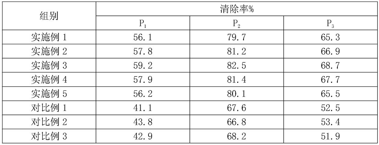 Hoya carnosa anti-oxidizing skin-care cream and preparation method thereof