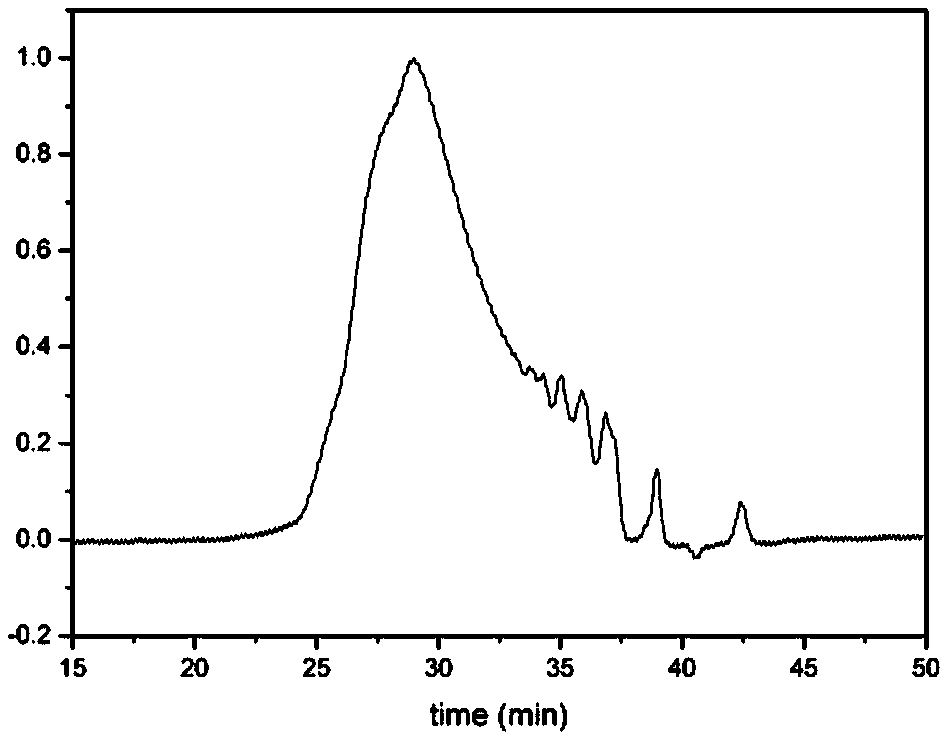 Preparation method of liquid-state polycarbosilane