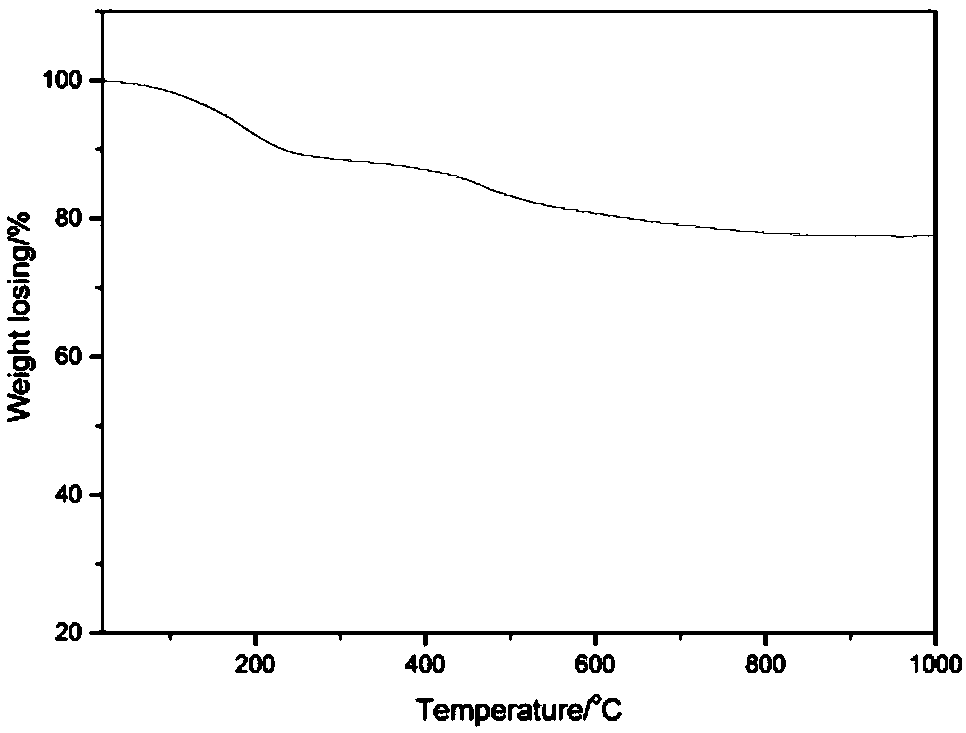 Preparation method of liquid-state polycarbosilane