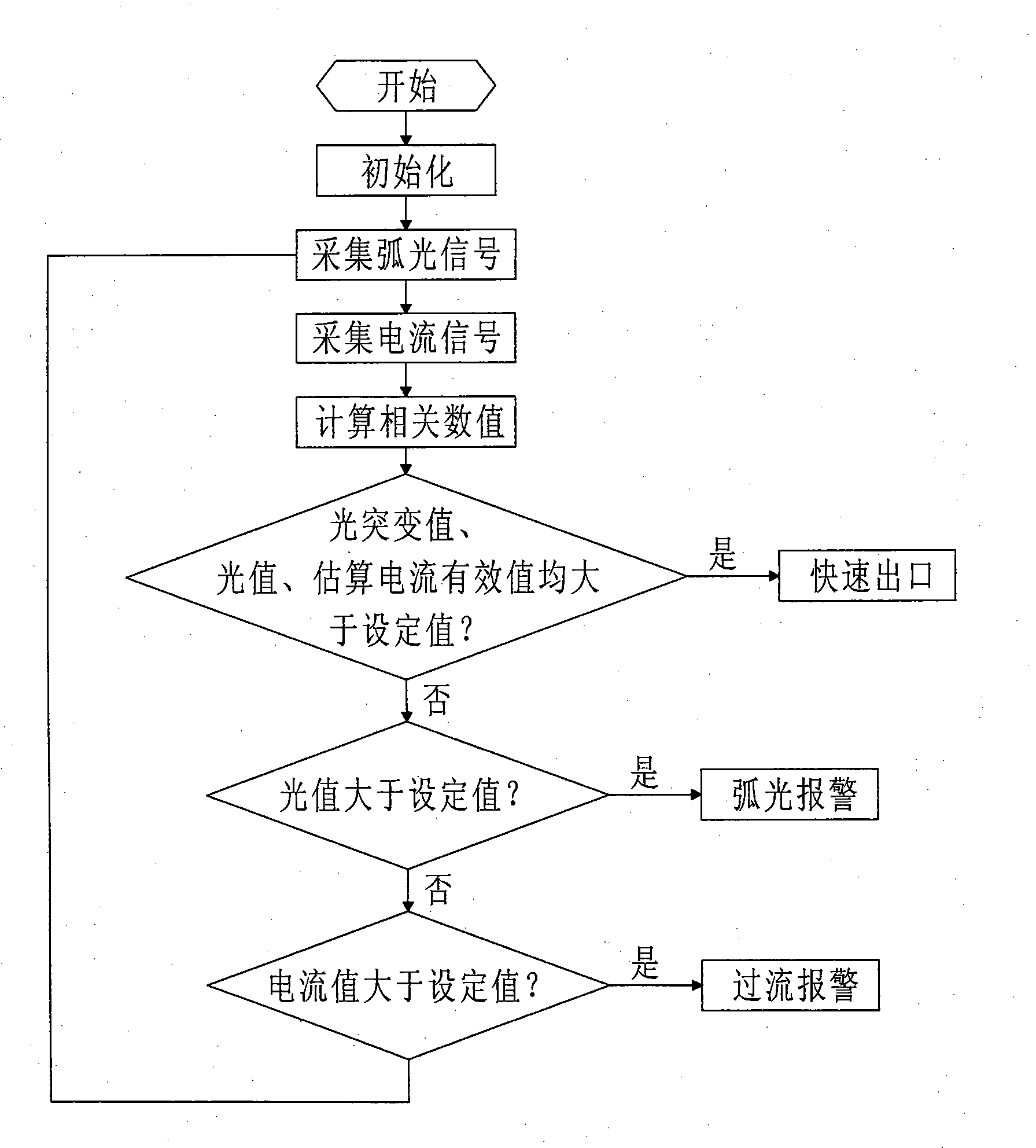 Fast electric arc light protection method