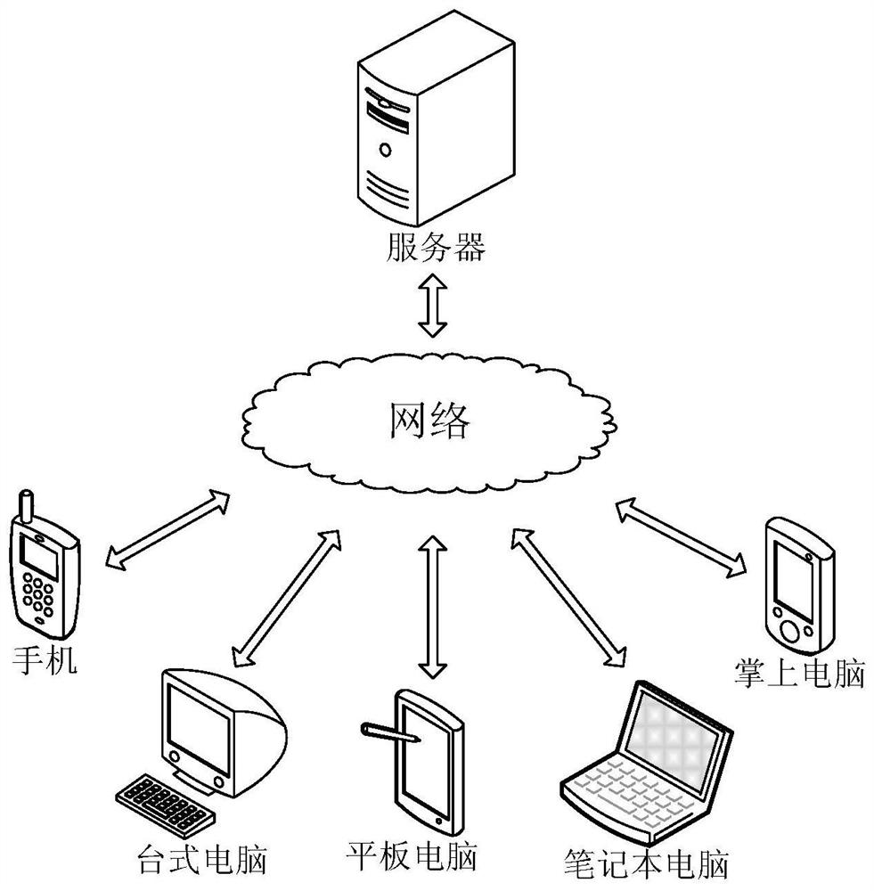 Model training method based on reinforcement learning and related device