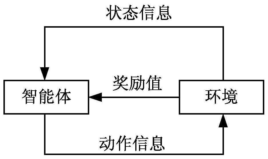 Model training method based on reinforcement learning and related device