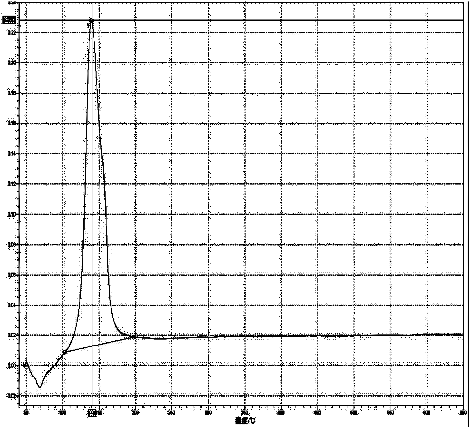 Catalyst, preparation method thereof and application thereof