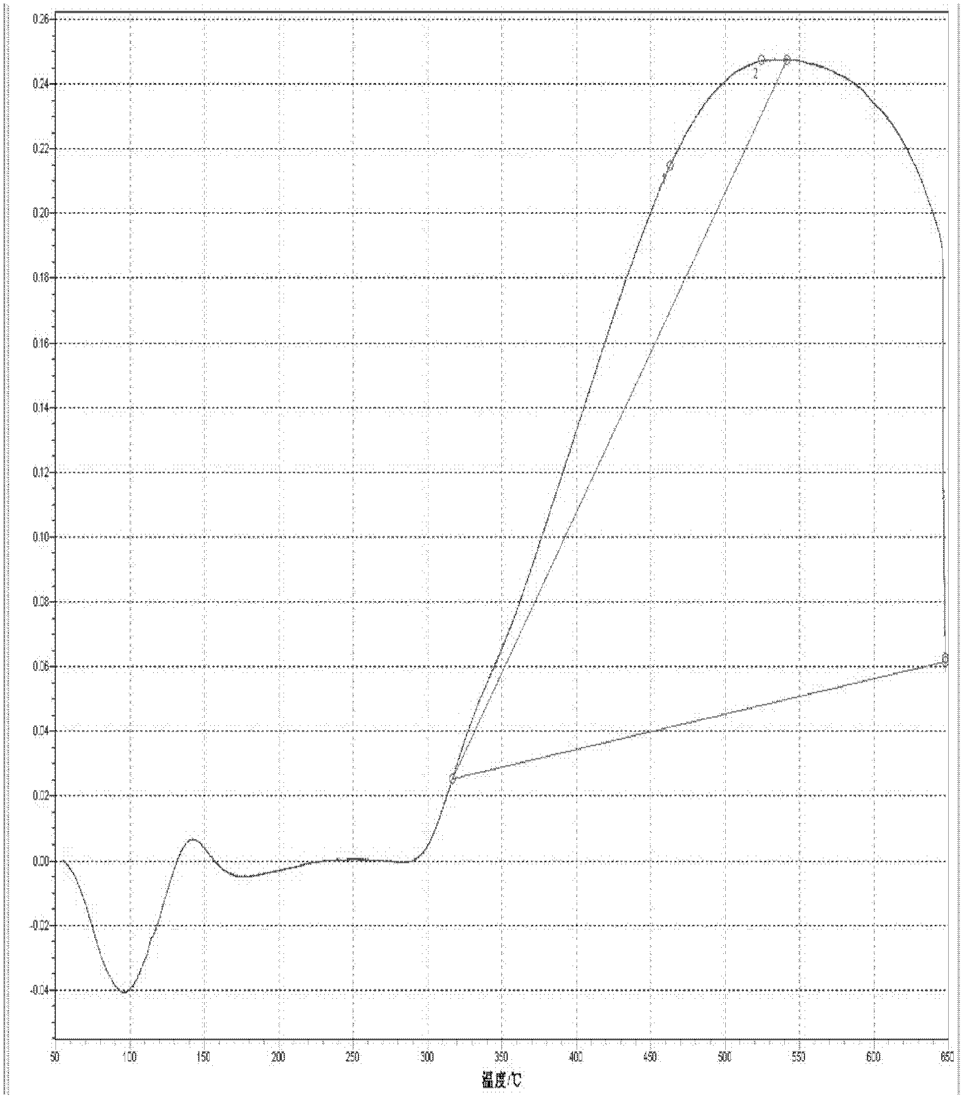 Catalyst, preparation method thereof and application thereof