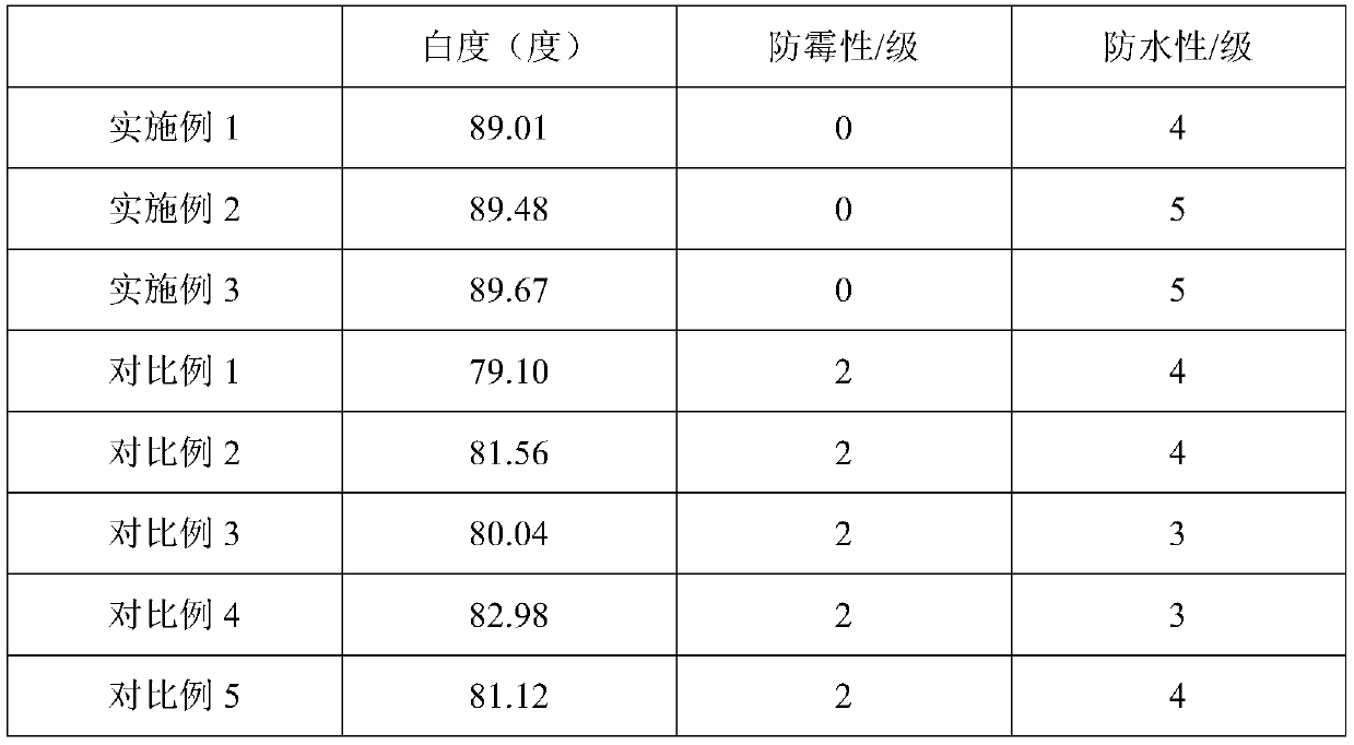 Softening agent special for paper softening and mould proofing and preparation method thereof