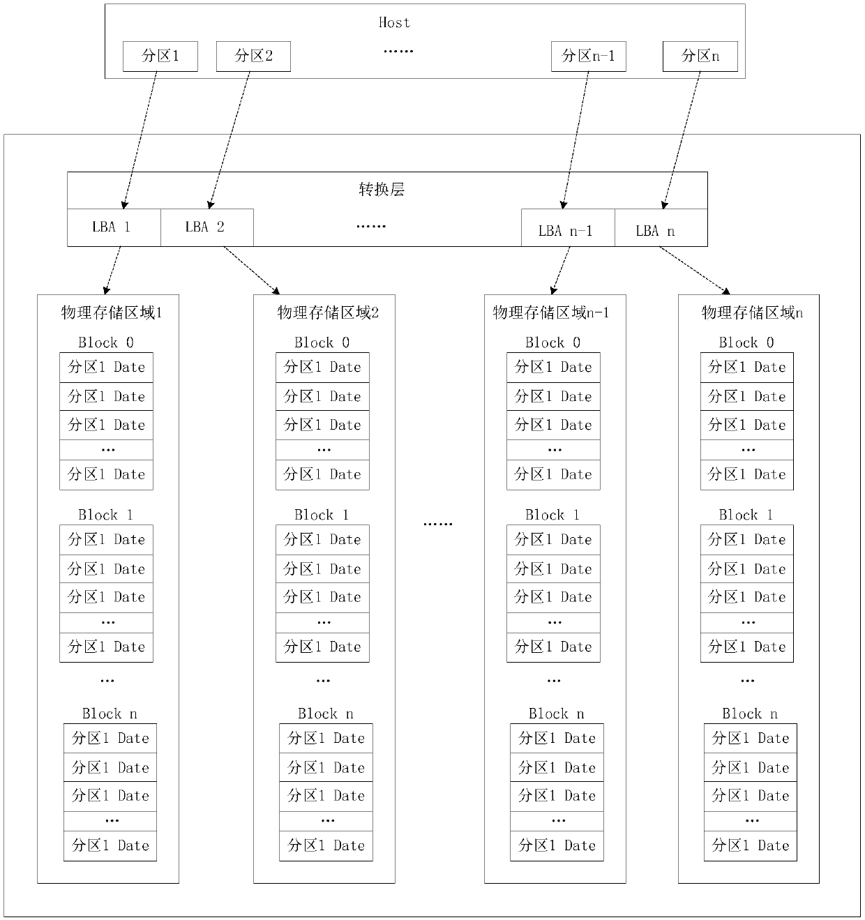 Data writing method and device, solid state disk and computer readable storage medium